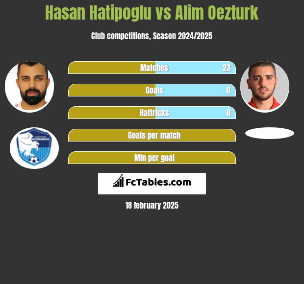 Hasan Hatipoglu vs Alim Oezturk h2h player stats