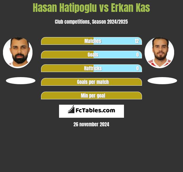 Hasan Hatipoglu vs Erkan Kas h2h player stats