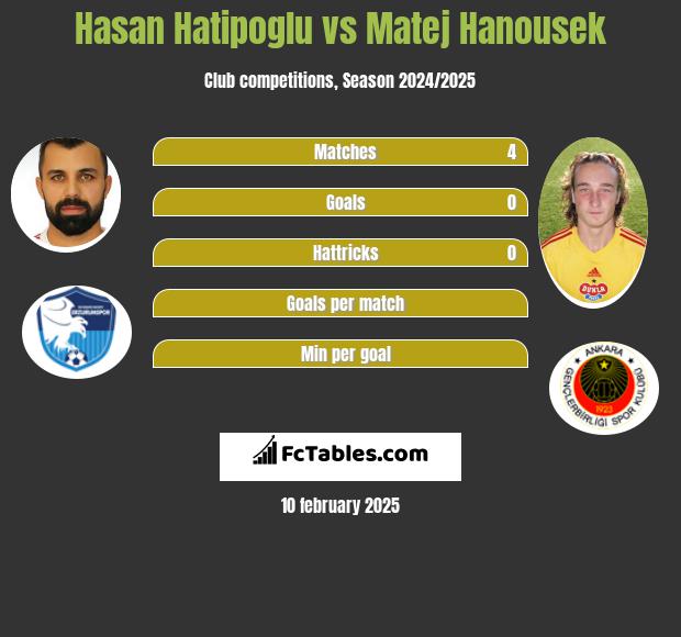 Hasan Hatipoglu vs Matej Hanousek h2h player stats