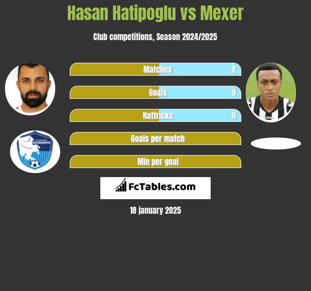 Hasan Hatipoglu vs Mexer h2h player stats