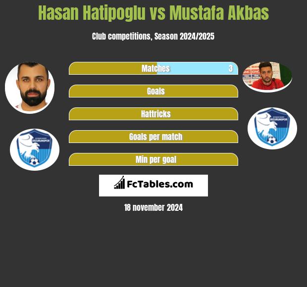 Hasan Hatipoglu vs Mustafa Akbas h2h player stats