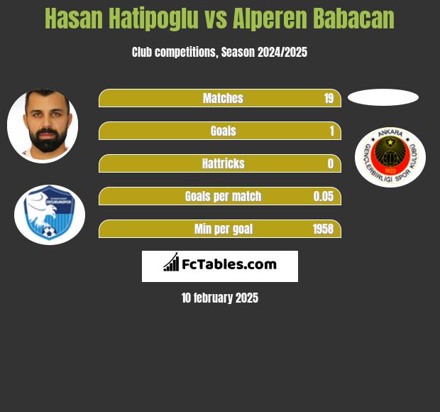 Hasan Hatipoglu vs Alperen Babacan h2h player stats