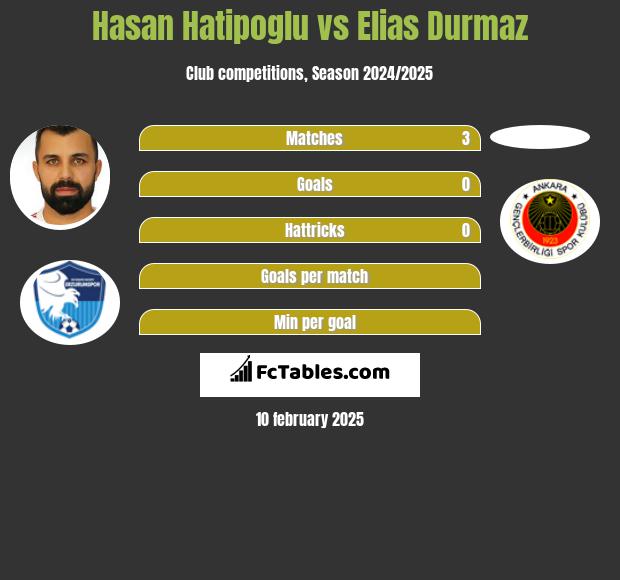 Hasan Hatipoglu vs Elias Durmaz h2h player stats