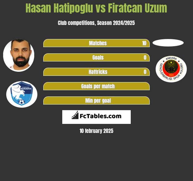 Hasan Hatipoglu vs Firatcan Uzum h2h player stats