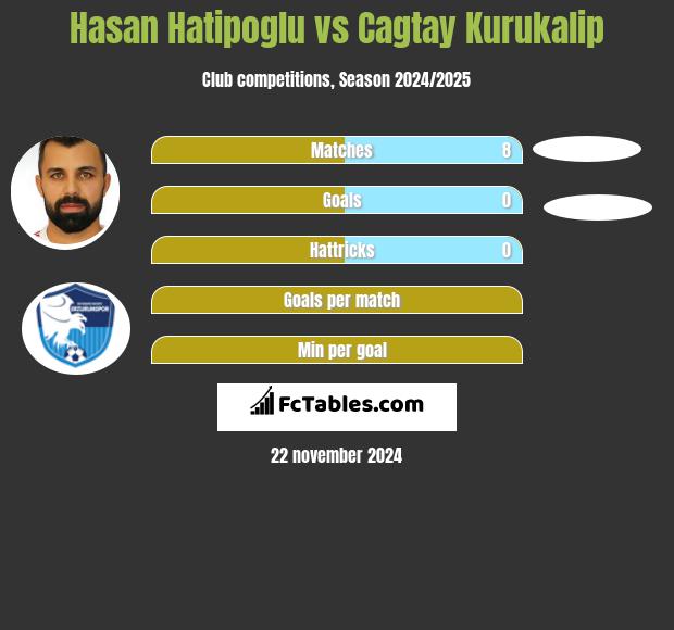 Hasan Hatipoglu vs Cagtay Kurukalip h2h player stats