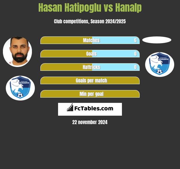 Hasan Hatipoglu vs Hanalp h2h player stats