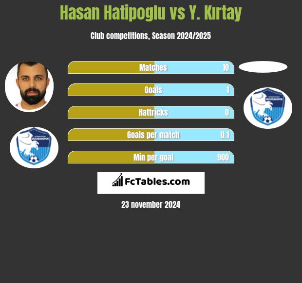 Hasan Hatipoglu vs Y. Kırtay h2h player stats