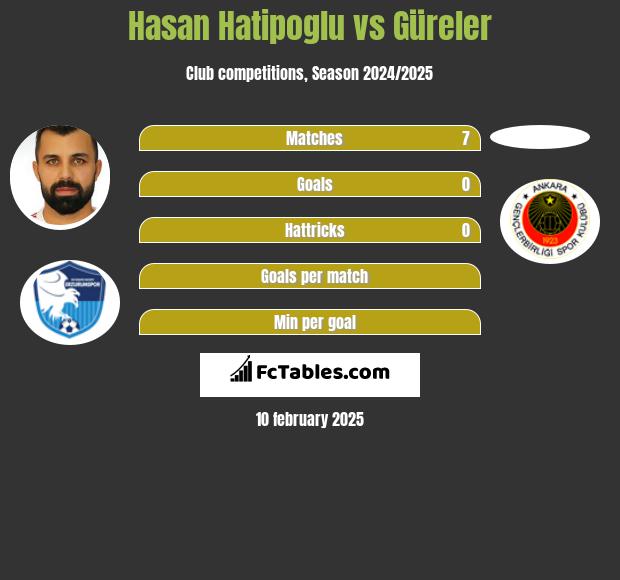 Hasan Hatipoglu vs Güreler h2h player stats