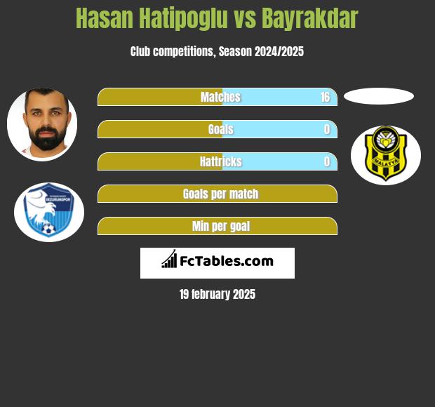 Hasan Hatipoglu vs Bayrakdar h2h player stats