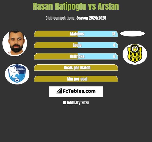 Hasan Hatipoglu vs Arslan h2h player stats