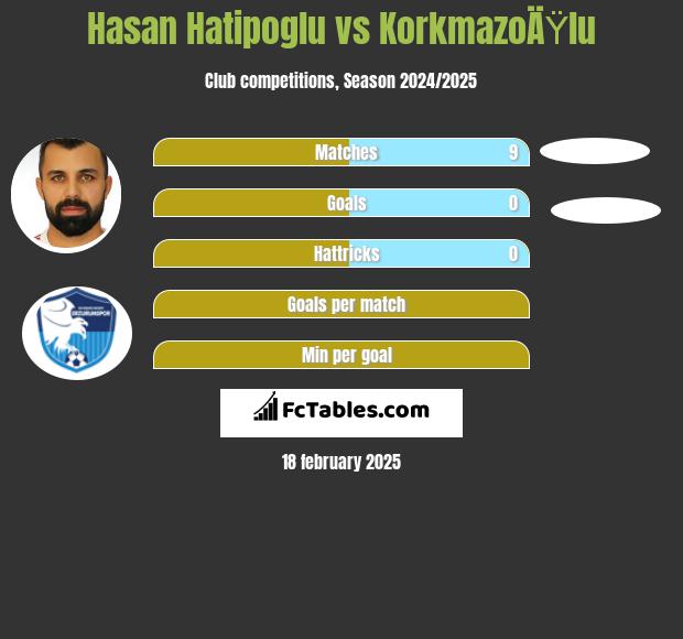 Hasan Hatipoglu vs KorkmazoÄŸlu h2h player stats