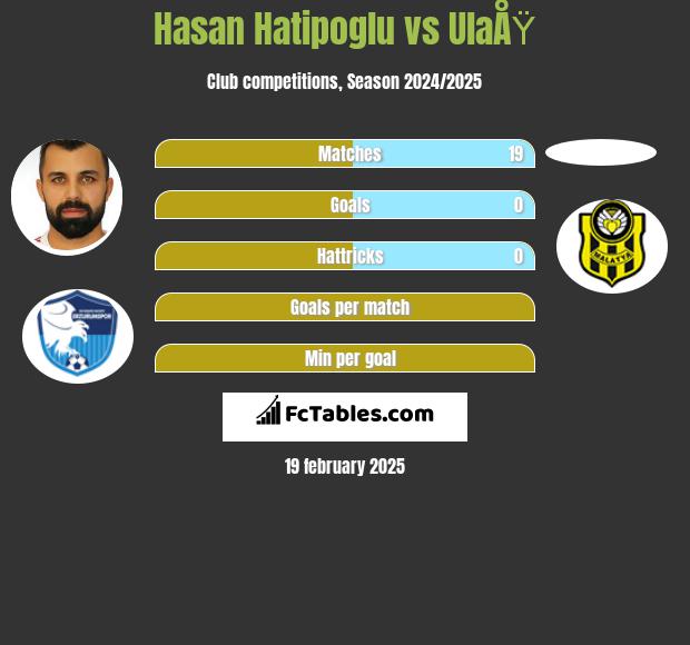 Hasan Hatipoglu vs UlaÅŸ h2h player stats