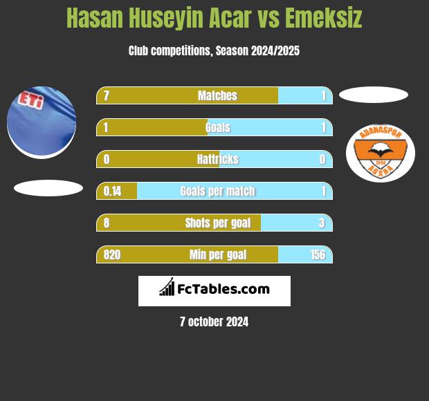 Hasan Huseyin Acar vs Emeksiz h2h player stats