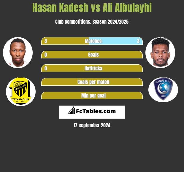 Hasan Kadesh vs Ali Albulayhi h2h player stats