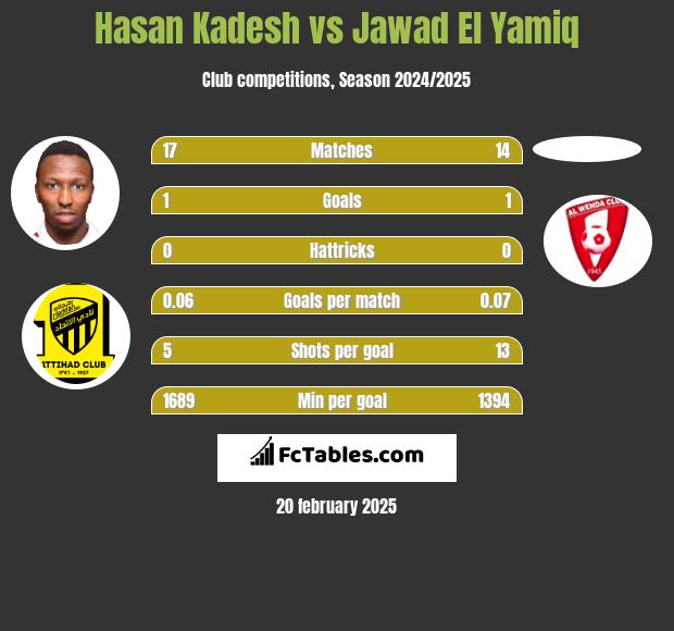 Hasan Kadesh vs Jawad El Yamiq h2h player stats