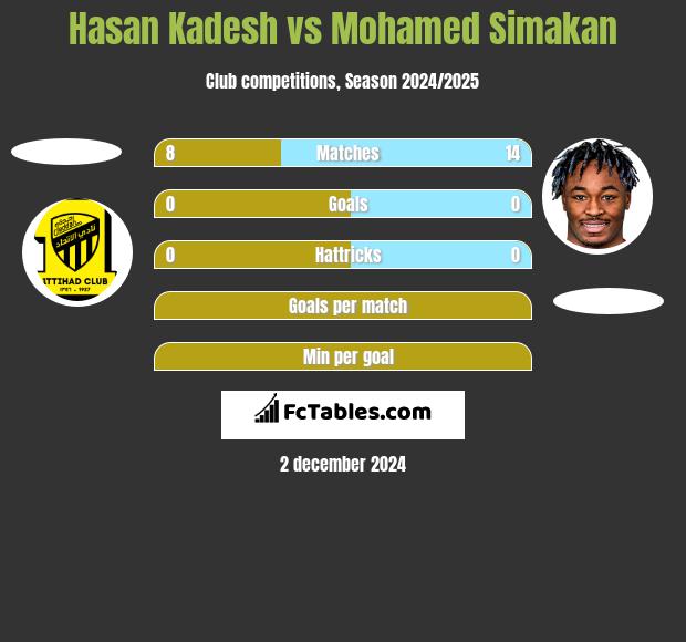 Hasan Kadesh vs Mohamed Simakan h2h player stats