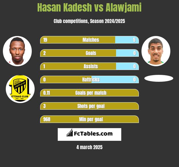 Hasan Kadesh vs Alawjami h2h player stats