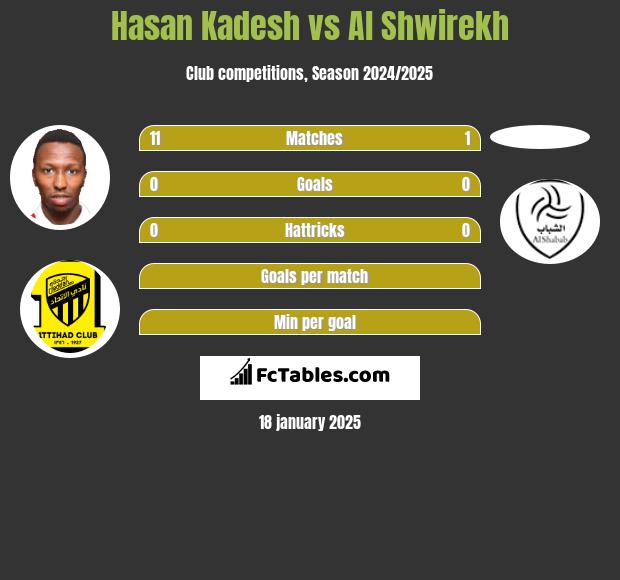 Hasan Kadesh vs Al Shwirekh h2h player stats