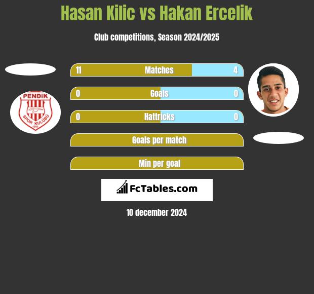 Hasan Kilic vs Hakan Ercelik h2h player stats