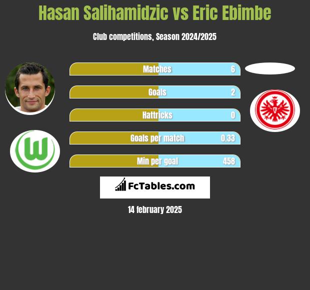 Hasan Salihamidzic vs Eric Ebimbe h2h player stats