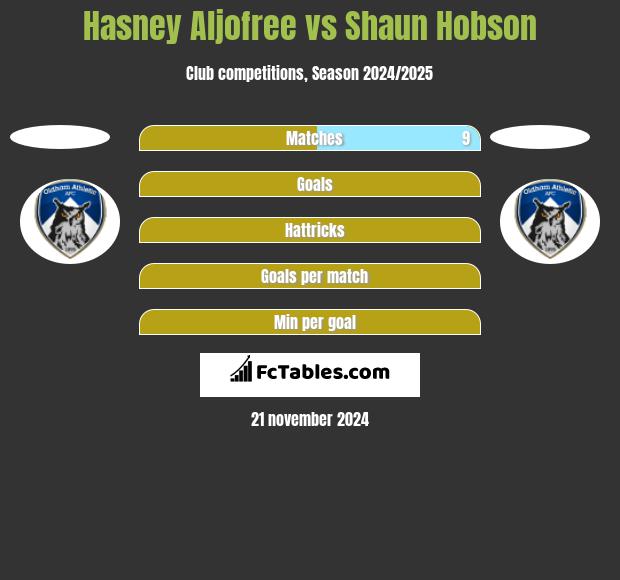 Hasney Aljofree vs Shaun Hobson h2h player stats