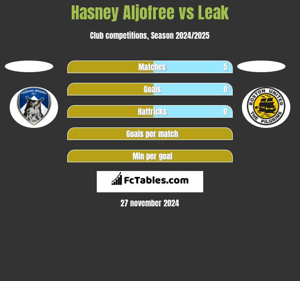 Hasney Aljofree vs Leak h2h player stats