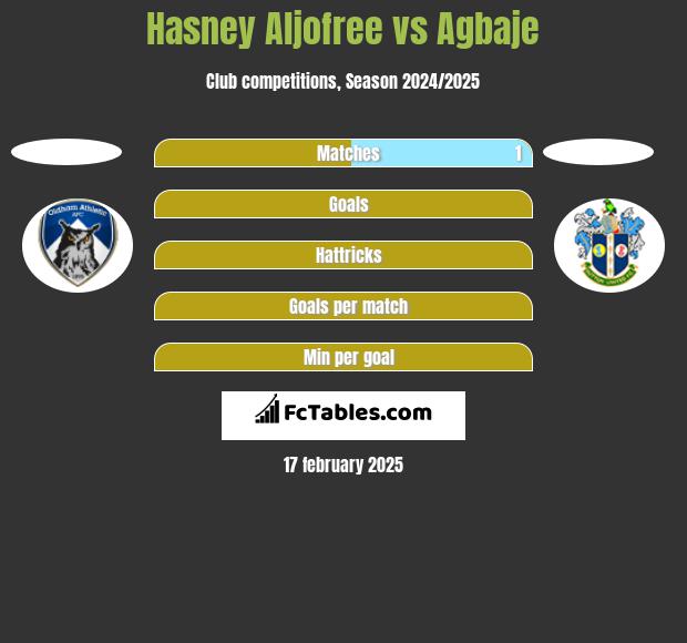 Hasney Aljofree vs Agbaje h2h player stats