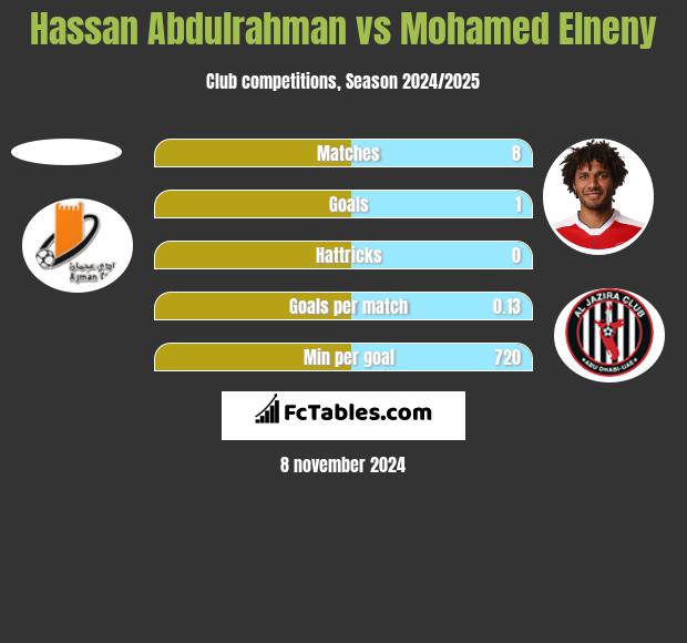 Hassan Abdulrahman vs Mohamed Elneny h2h player stats