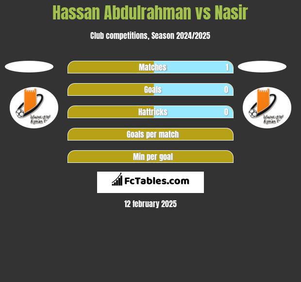 Hassan Abdulrahman vs Nasir h2h player stats