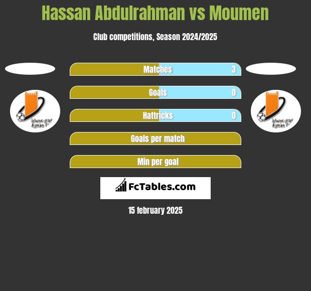 Hassan Abdulrahman vs Moumen h2h player stats