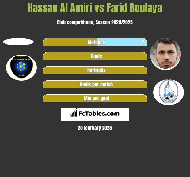 Hassan Al Amiri vs Farid Boulaya h2h player stats