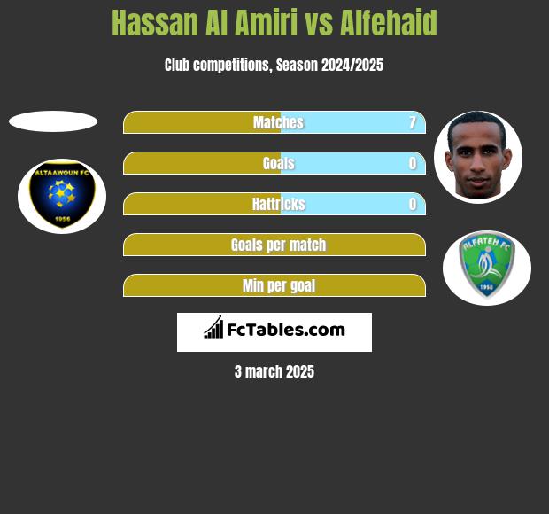 Hassan Al Amiri vs Alfehaid h2h player stats