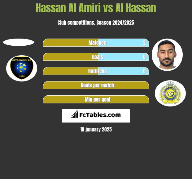 Hassan Al Amiri vs Al Hassan h2h player stats