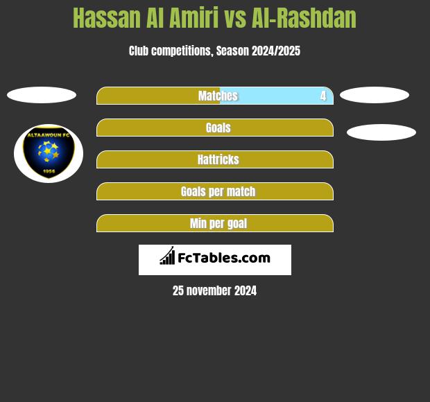 Hassan Al Amiri vs Al-Rashdan h2h player stats