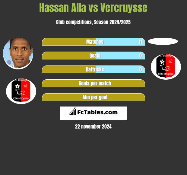 Hassan Alla vs Vercruysse h2h player stats