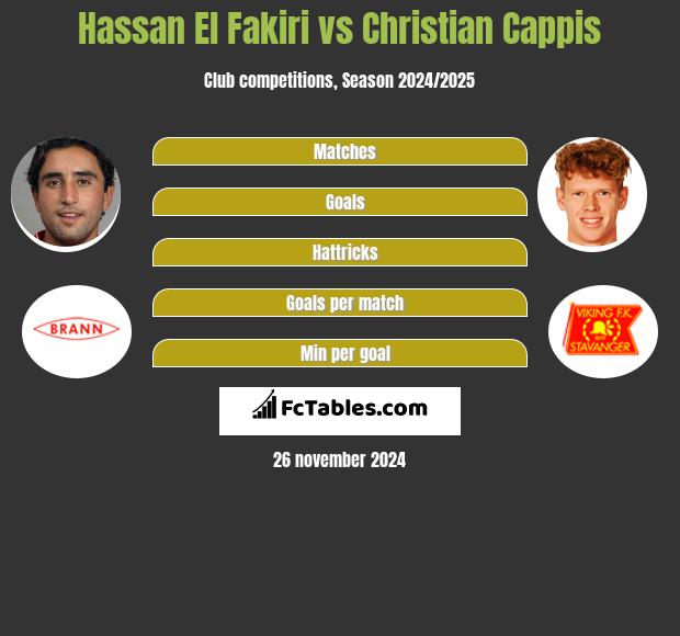 Hassan El Fakiri vs Christian Cappis h2h player stats