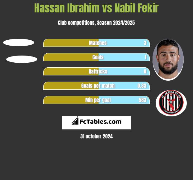 Hassan Ibrahim vs Nabil Fekir h2h player stats