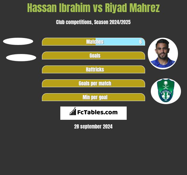 Hassan Ibrahim vs Riyad Mahrez h2h player stats