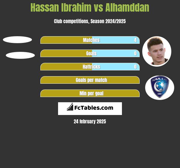 Hassan Ibrahim vs Alhamddan h2h player stats