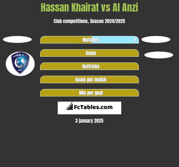 Hassan Khairat vs Al Anzi h2h player stats