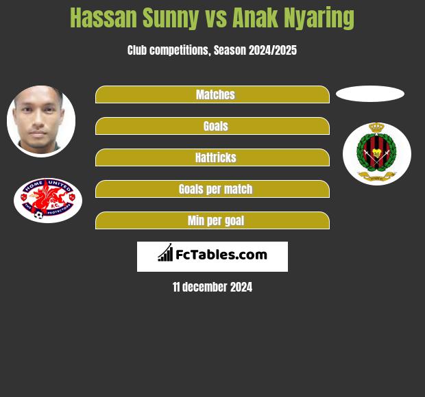 Hassan Sunny vs Anak Nyaring h2h player stats