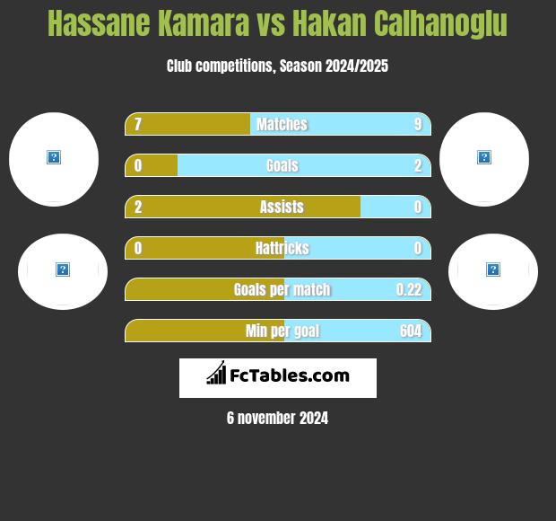 Hassane Kamara vs Hakan Calhanoglu h2h player stats