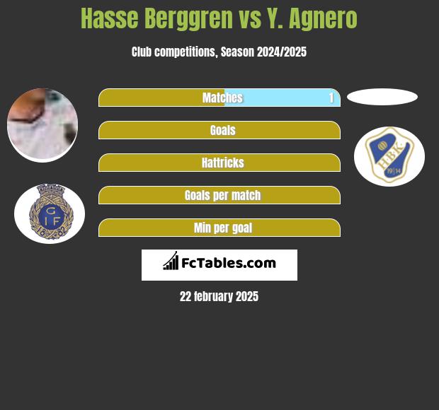 Hasse Berggren vs Y. Agnero h2h player stats