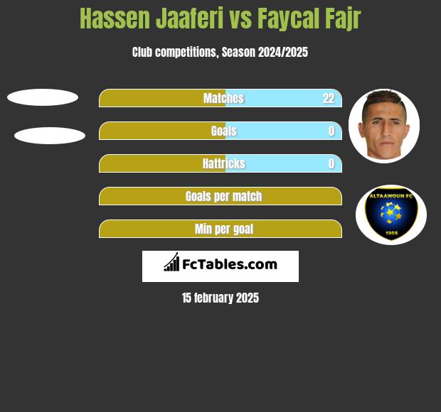 Hassen Jaaferi vs Faycal Fajr h2h player stats