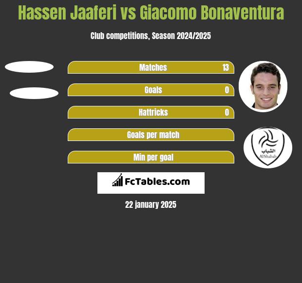 Hassen Jaaferi vs Giacomo Bonaventura h2h player stats