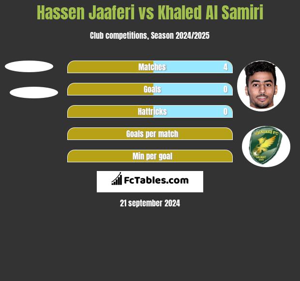 Hassen Jaaferi vs Khaled Al Samiri h2h player stats