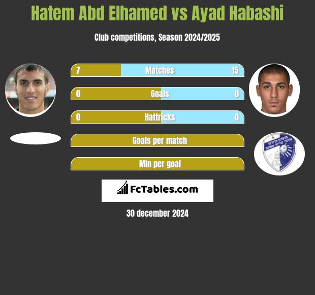 Hatem Abd Elhamed vs Ayad Habashi h2h player stats