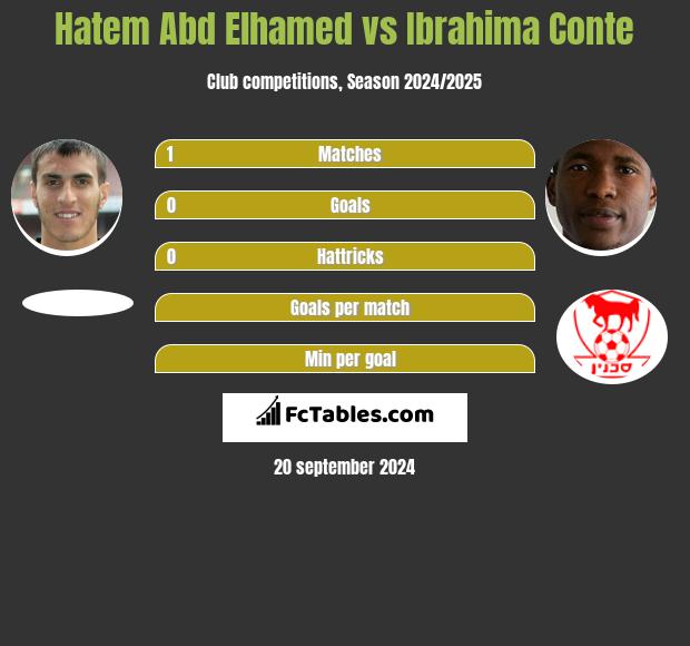 Hatem Abd Elhamed vs Ibrahima Conte h2h player stats