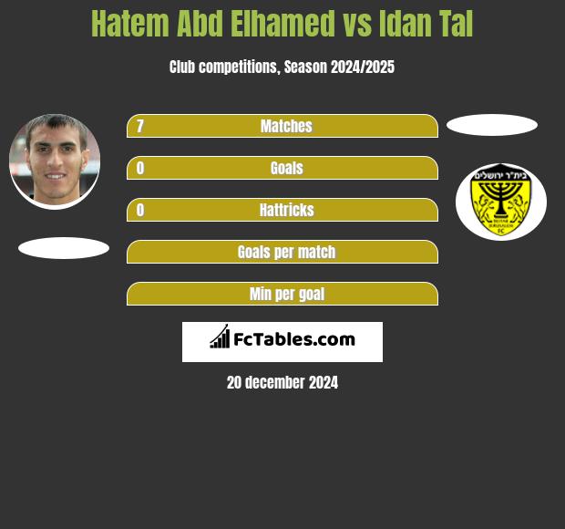 Hatem Abd Elhamed vs Idan Tal h2h player stats