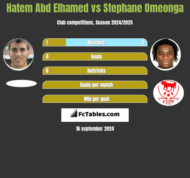 Hatem Abd Elhamed vs Stephane Omeonga h2h player stats